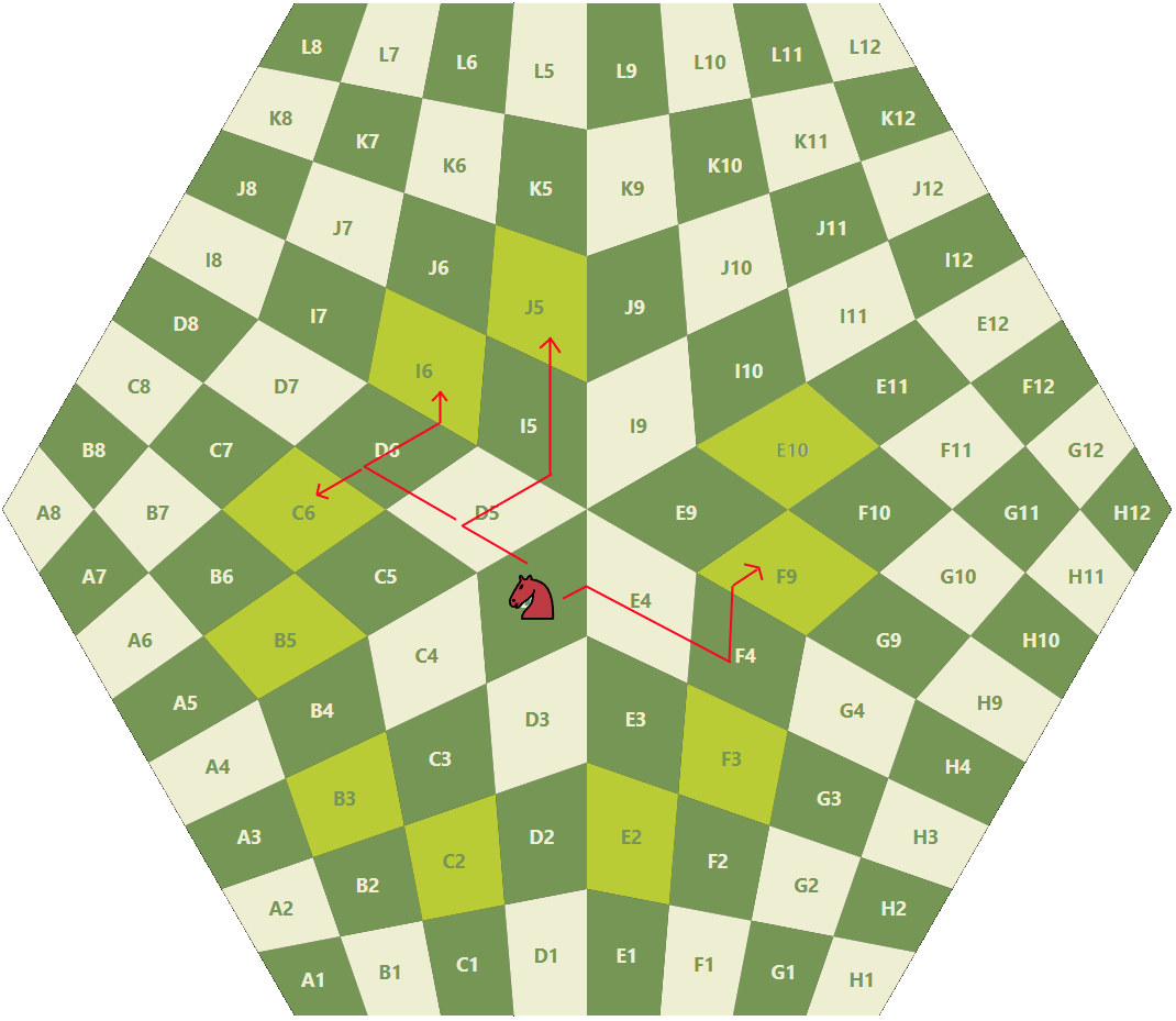Knight movement across rosette in 3 player chess